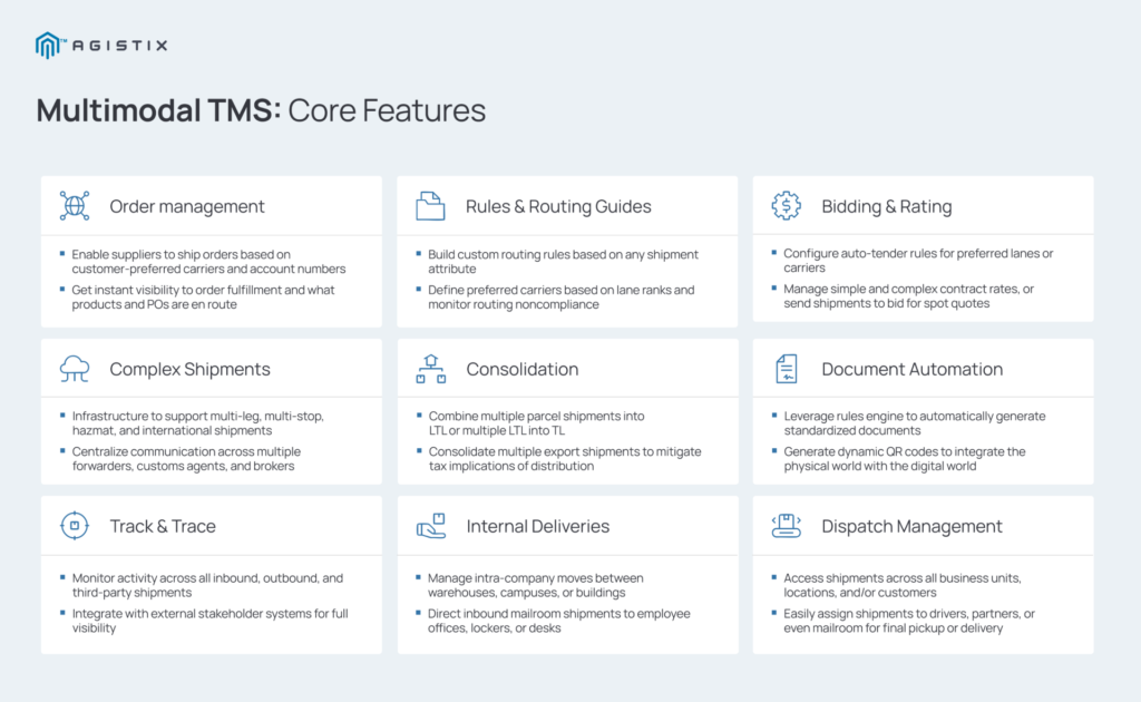 multimodal transportation management system features