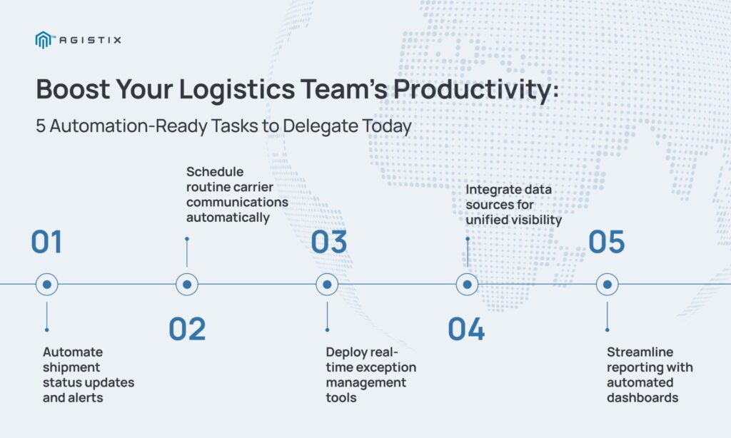 logistics team's productivity