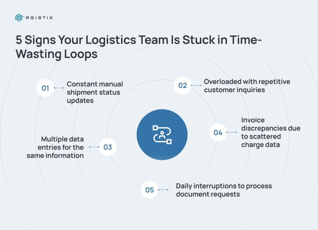 logistics team 