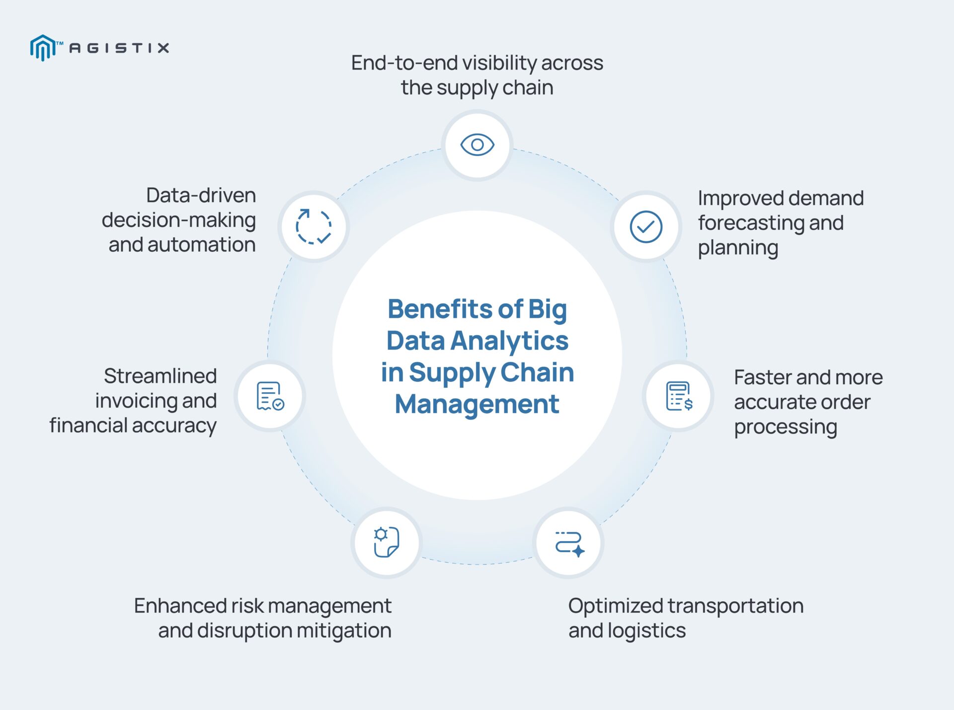 benefits of big data analytics in supply chain management visualization