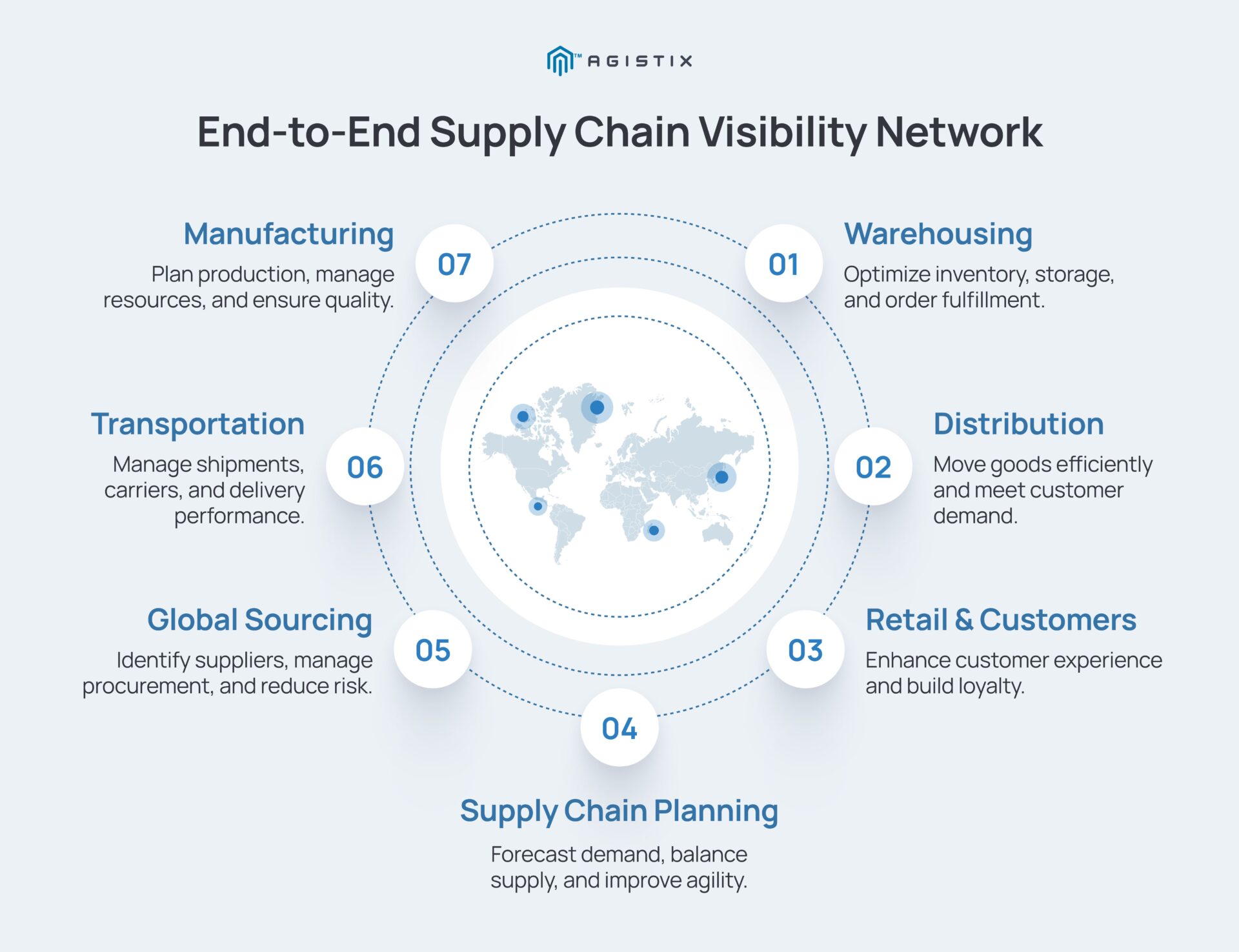 supply chain visibility challenges across complex logistics networks