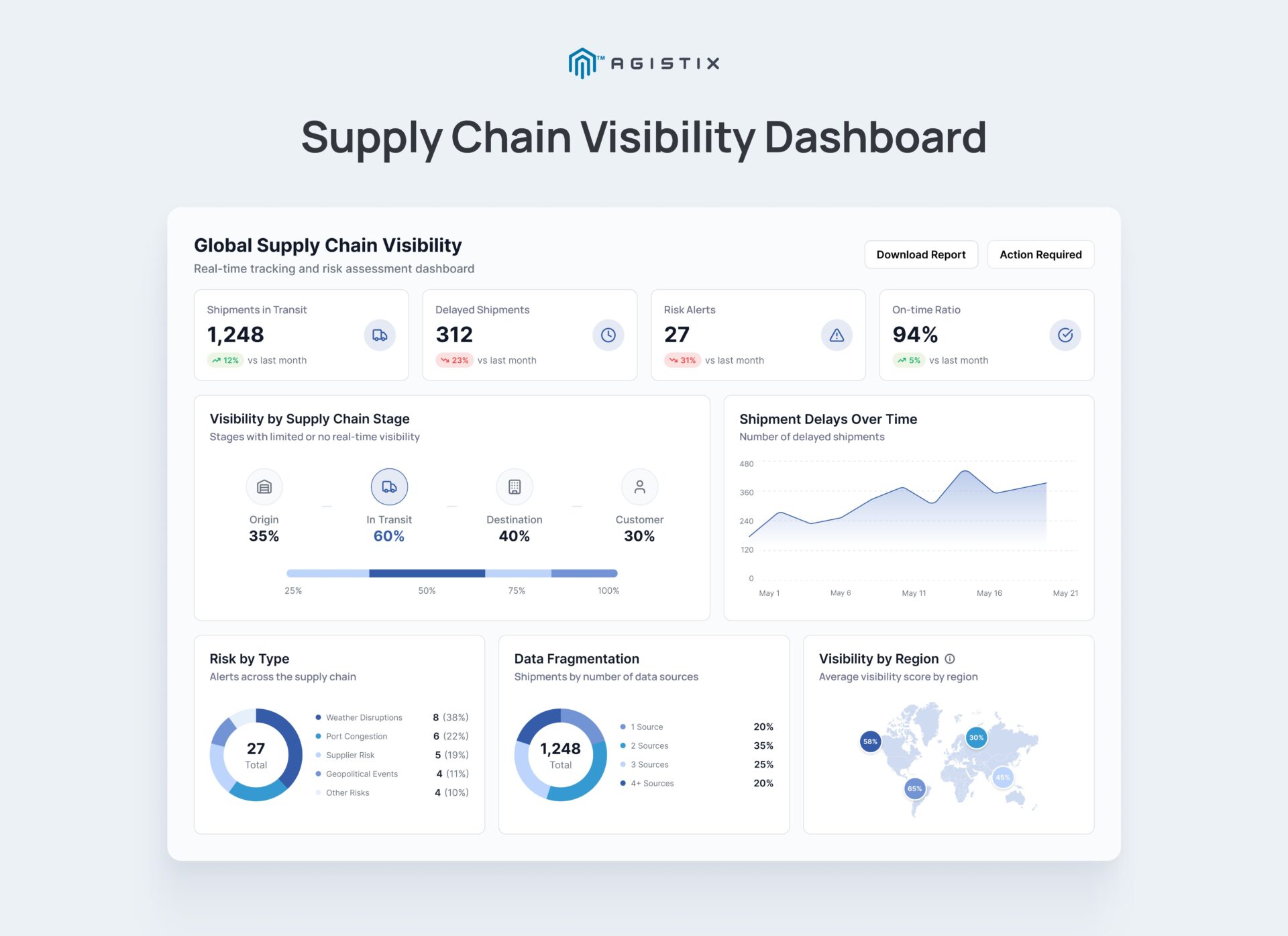 supply chain visibility challenges affecting global logistics operations