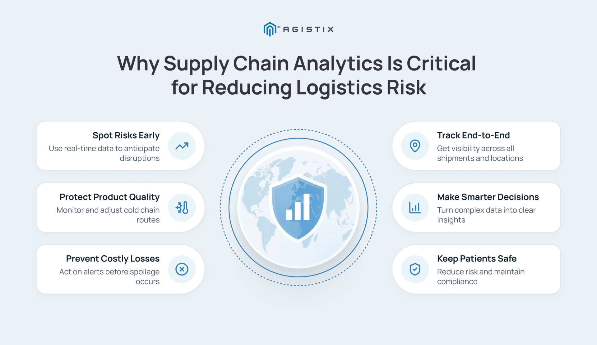 importance of supply chain analytics in pharmaceutical industry risk reduction