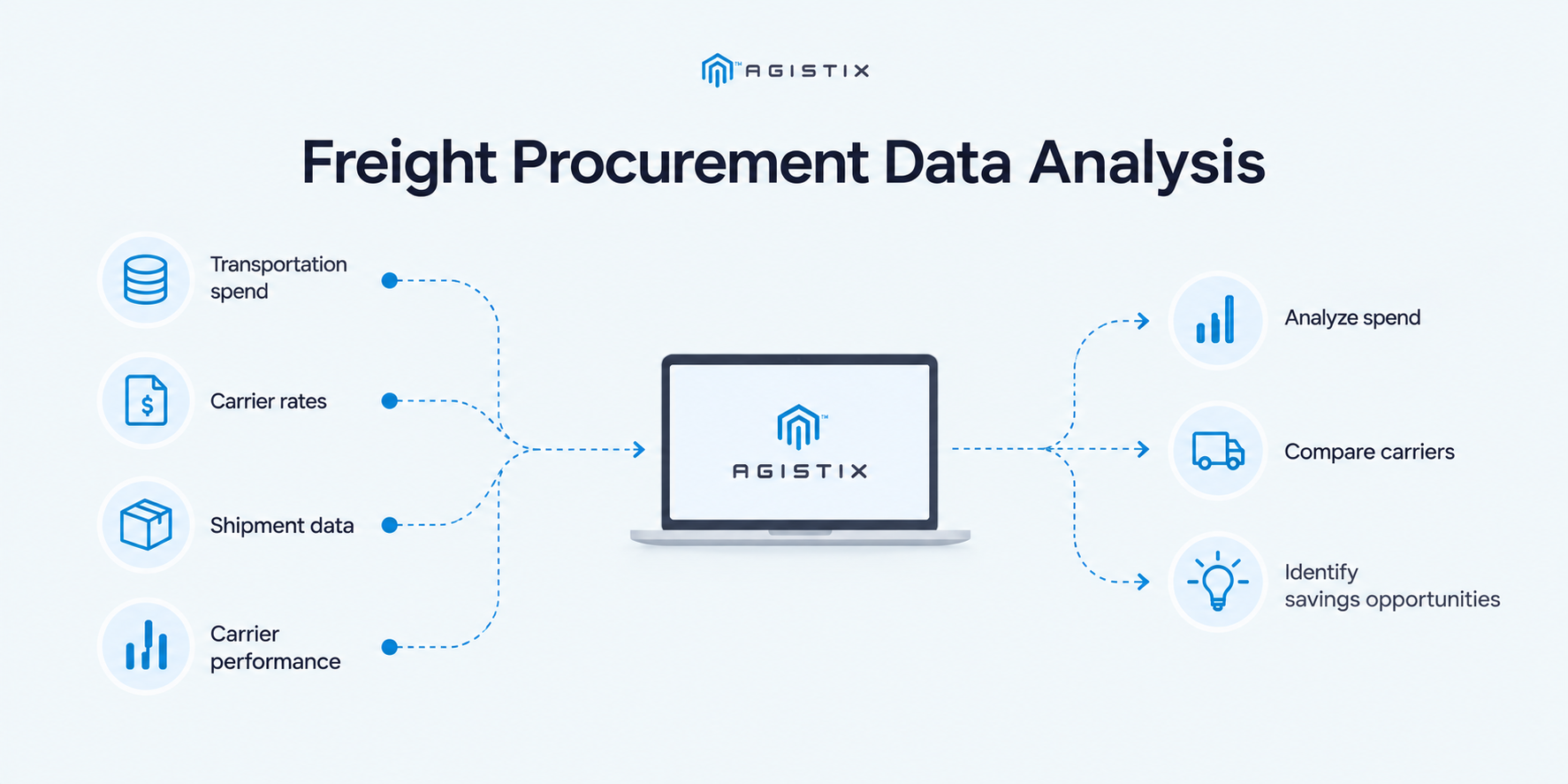 freight procurement data analysis for transportation cost optimization