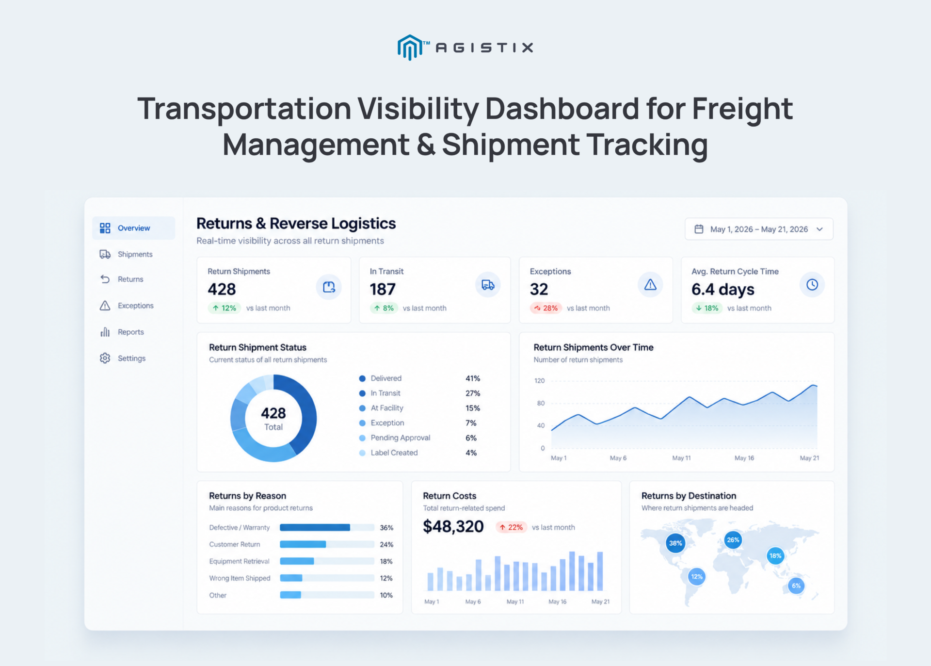 transportation visibility dashboard for freight management and shipment tracking